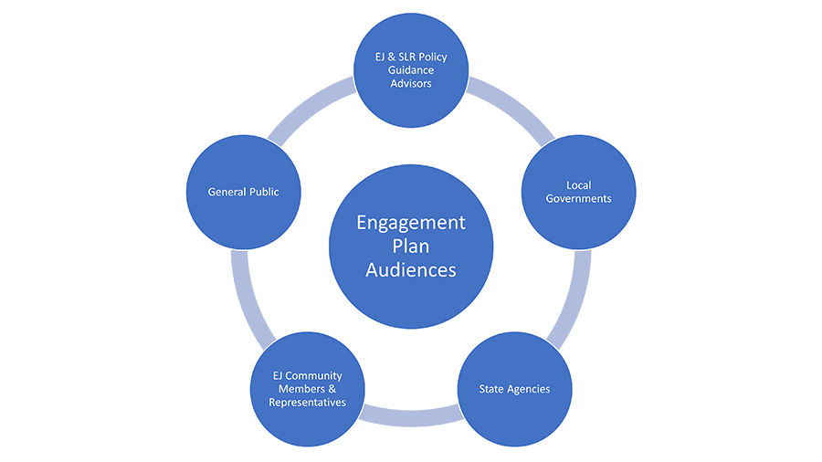 Engagement Plan Audiences Image